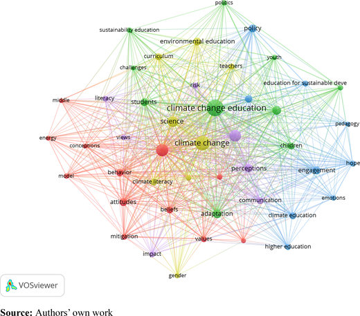 Knowledge map of CCE Refer to the image caption for details.