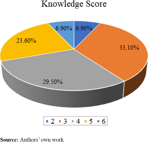 Scientific knowledge score of Chinese university students and teachers Refer to the image caption for details.