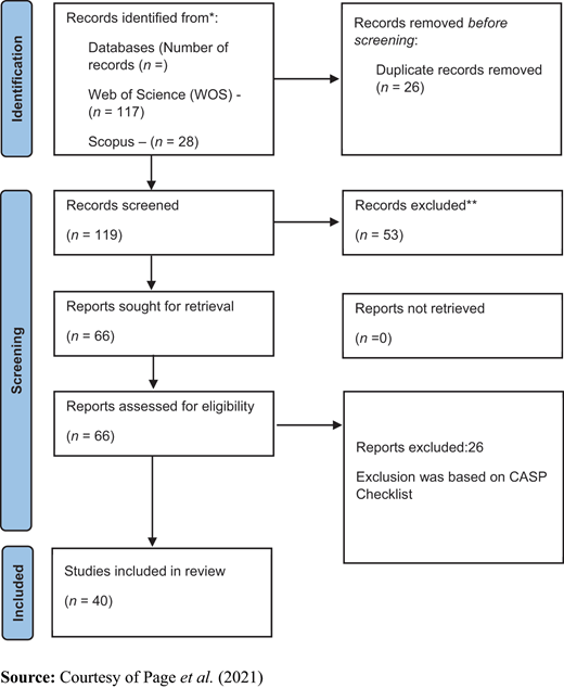Figure 2. Refer to the image caption for details.