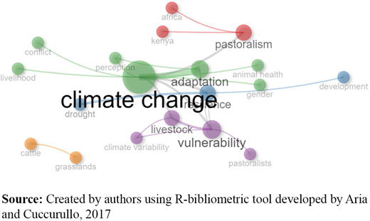 Figure 4. Refer to the image caption for details.