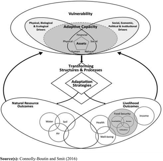 Figure 1. Refer to the image caption for details.