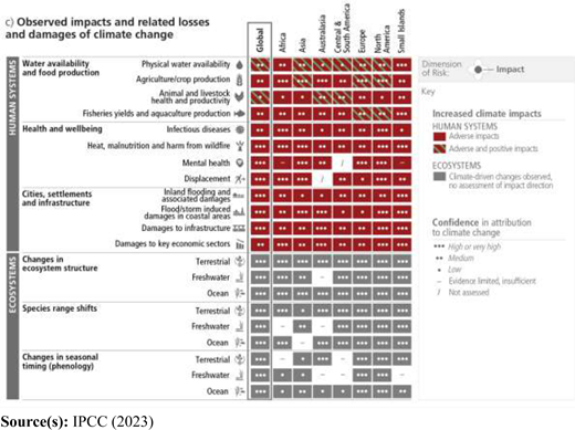 Figure 2. Refer to the image caption for details.