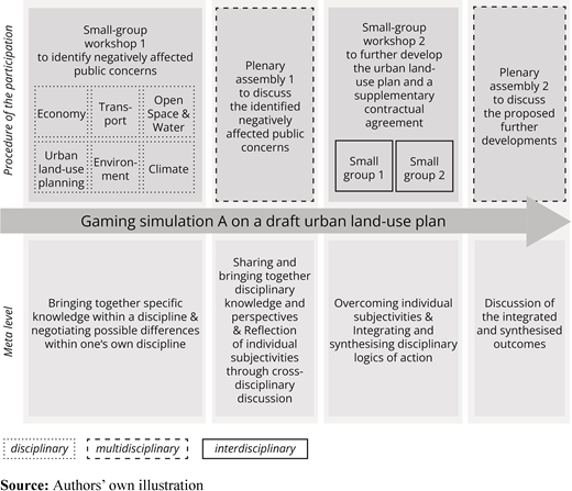 Figure 2. Refer to the image caption for details.