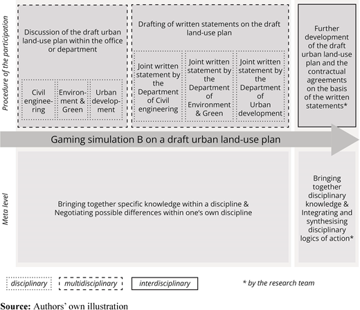 Figure 3. Refer to the image caption for details.