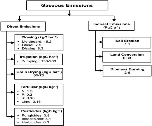 Figure 3. Refer to the image caption for details.