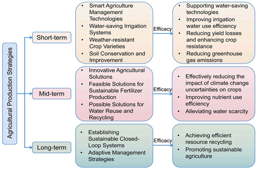 Figure 4. Refer to the image caption for details.