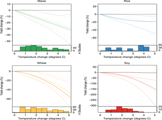 Figure 9. Refer to the image caption for details.