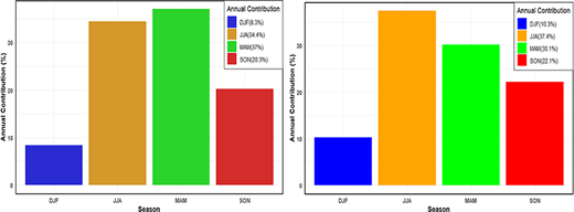 Figure 2. Refer to the image caption for details.