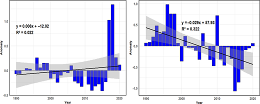 Figure 6. Refer to the image caption for details.