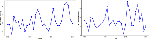 Figure 7. Refer to the image caption for details.