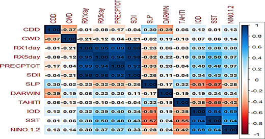 Figure 16. Refer to the image caption for details.