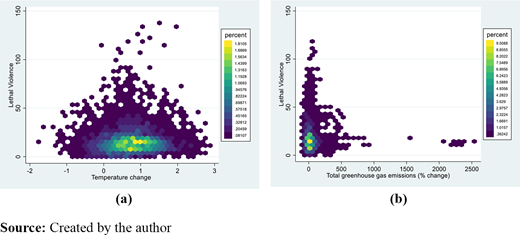 Global heat plot using hexagons between climate change and lethal violence Refer to the image caption for details.