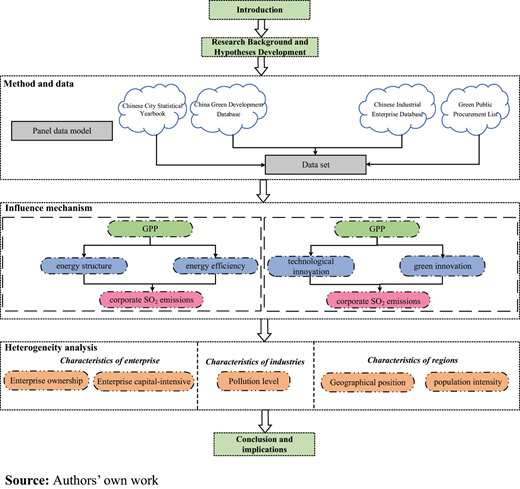 Figure 1. Refer to the image caption for details.