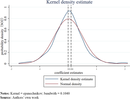 Figure 3. Refer to the image caption for details.