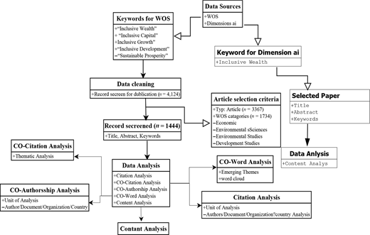 Methodology flowchart Refer to the image caption for details.