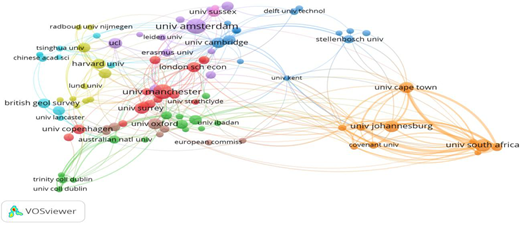 Network visualization of authors and organization citation analysis Refer to the image caption for details.