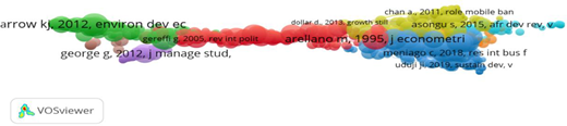 Network visualization of cocitation analysis and hotspot themes Refer to the image caption for details.