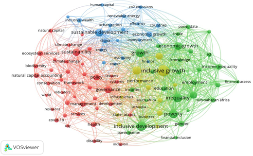 Network visualization of coword analysis and emerging trends Refer to the image caption for details.