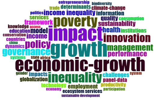Word cloud Refer to the image caption for details.