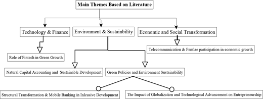 Classification of literature Refer to the image caption for details.