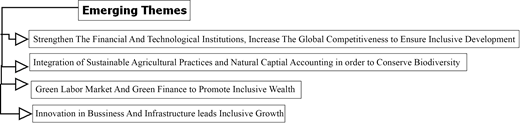 Emerging trends Refer to the image caption for details.