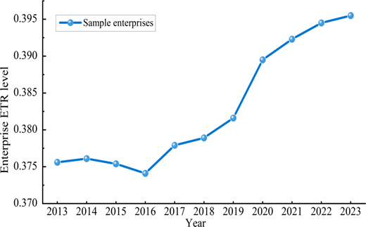 A line graph tracks the enterprise E T R level for sample enterprises from 2013 to 2023.