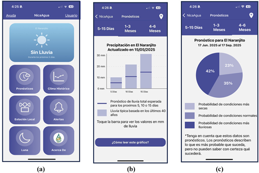 Three mobile app screens displaying weather forecasts: an overview page, a bar graph of rainfall predictions, and a pie chart of condition probabilities.