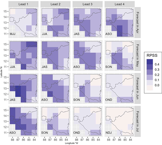 This image features a grid of forecast maps displaying R P S S values across different seasons and leads, with latitudinal and longitudinal axes.