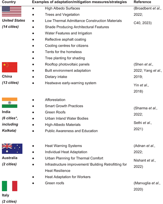 A figure lists key examples of adaptation and mitigation measures adopted in global cities where temperatures piked above 40 °C.