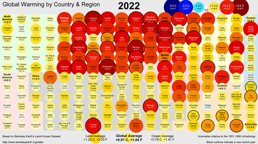 An infographic presents anomalies in average temperatures recorded for 1951-1980 by country and region.