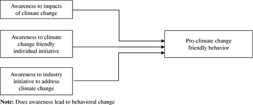 Figure 1 Refer to the image caption for details.