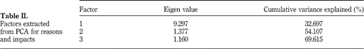 Table II Refer to the image caption for details.