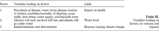 Table III Refer to the image caption for details.