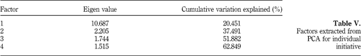 Table V Refer to the image caption for details.