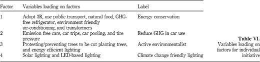 Table VI Refer to the image caption for details.