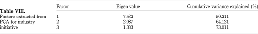 Table VIII Refer to the image caption for details.