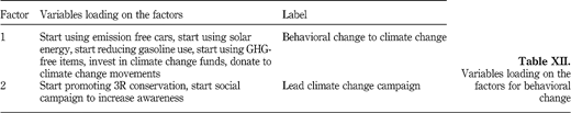 Table XII Refer to the image caption for details.
