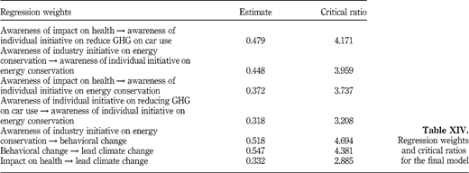 Table XIV Refer to the image caption for details.