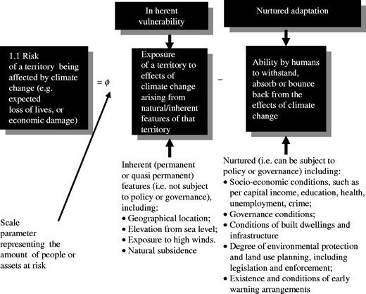 Figure 1 Refer to the image caption for details.