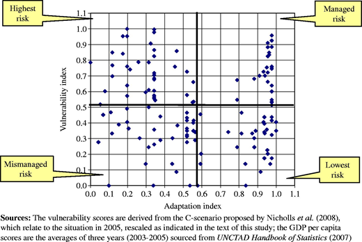 Figure 2 Refer to the image caption for details.