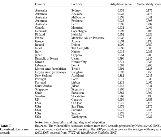 Table II Refer to the image caption for details.