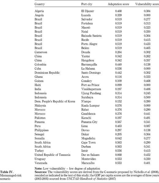 Table IV Refer to the image caption for details.