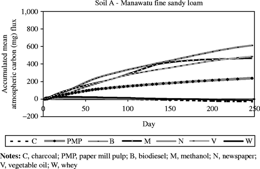 Figure 1 Refer to the image caption for details.