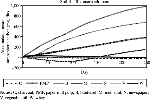 Figure 2 Refer to the image caption for details.