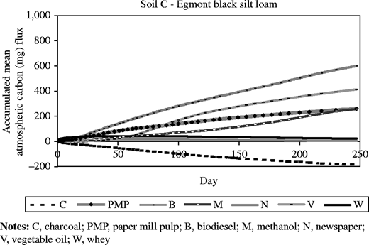 Figure 3 Refer to the image caption for details.