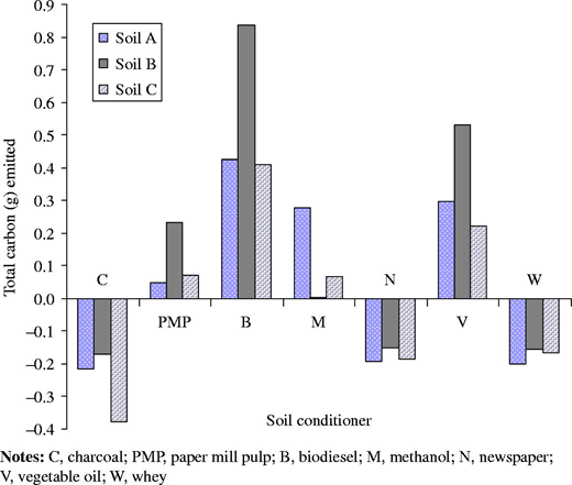 Figure 4 Refer to the image caption for details.