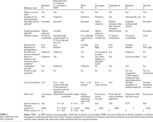 Table I Refer to the image caption for details.