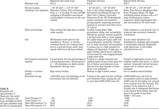 Table II Refer to the image caption for details.