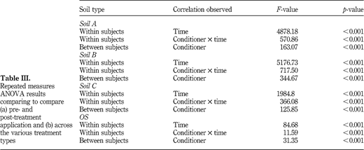 Table III Refer to the image caption for details.