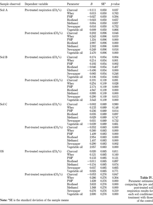 Table IV Refer to the image caption for details.